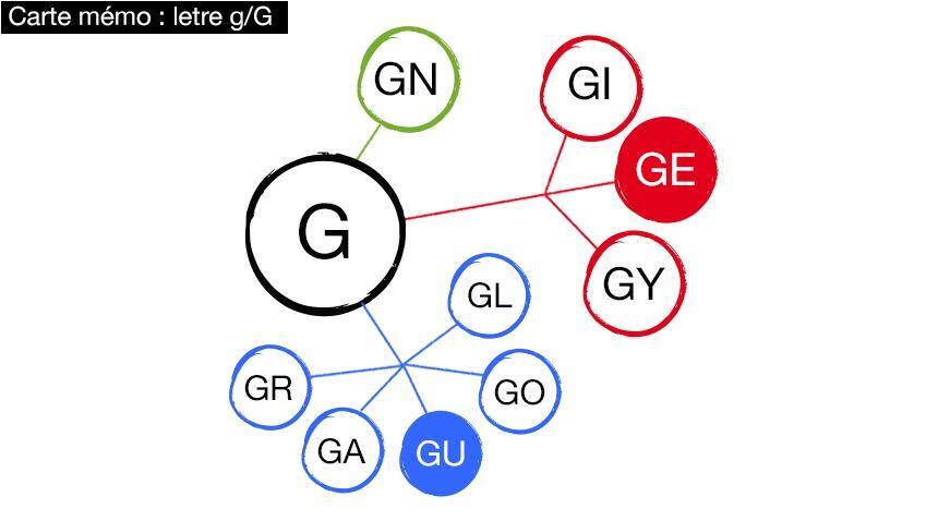 mots de 7 lettres commençant par g